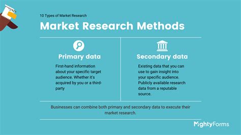 Basics of Marketing Research Methods Epub