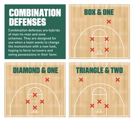 Basics of Up Player Defense Passive