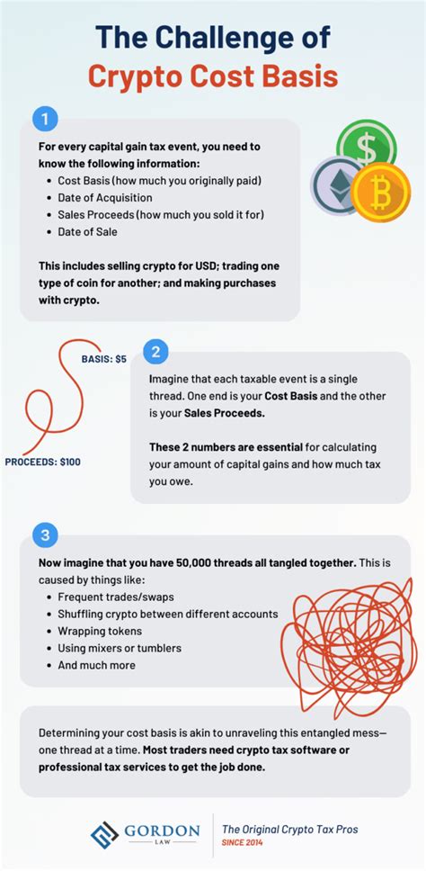 Basis Crypto Price: A Comprehensive Analysis