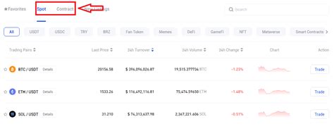 Basis Trading: 2 Steps to Master the 10x Arbitrage