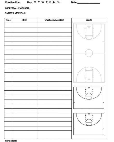 Basketball Practice Plan Template Free Printable