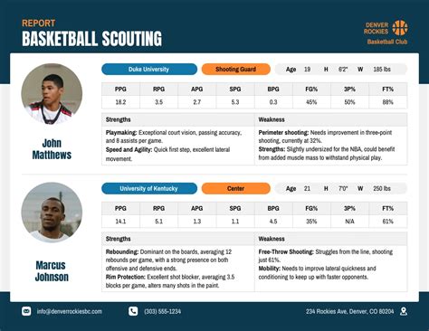 Basketball Scouting Template