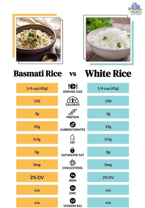 Basmati Rice vs White Rice: The Glycemic Index Showdown