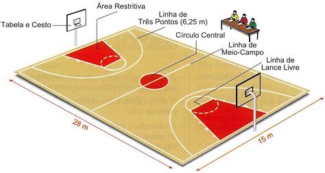 Basquetebol em São Paulo: Um Guia Completo sobre a História, Equipes e Destaques do Esporte na Cidade