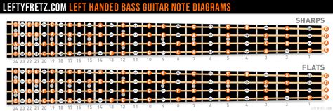 Bass Guitar Fingerboard Chart