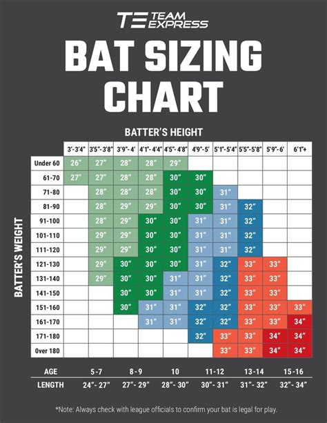 Bat Sizing Chart
