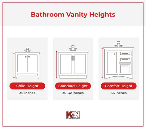 Bathroom Vanities Height: A Comprehensive Guide to Finding the Perfect Fit
