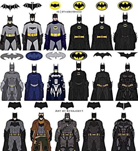 Batman's Costume: A Symbol of Fear