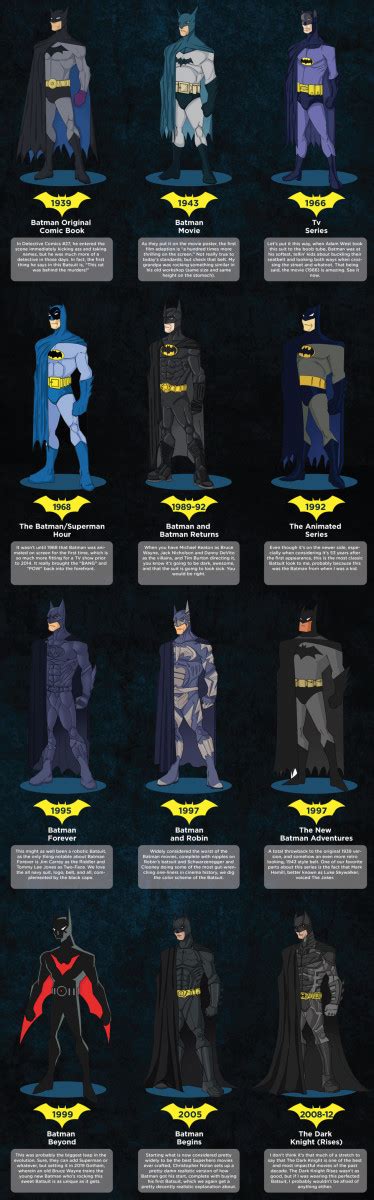 Batman's Costumes: Evolution, Symbolism, and Cultural Impact