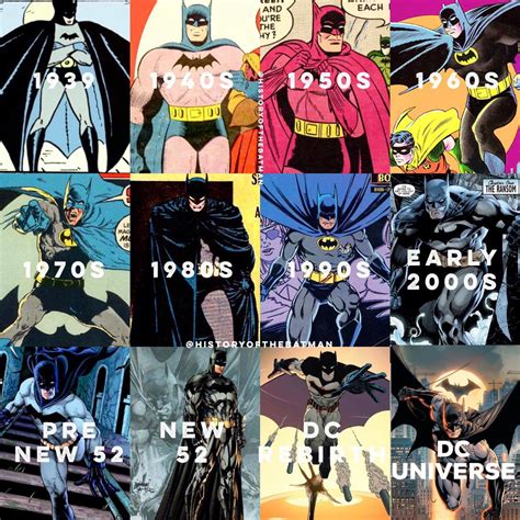 Batman's Genesis and Evolution