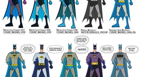 Batsuits: Evolution, Impact, and Cultural Significance