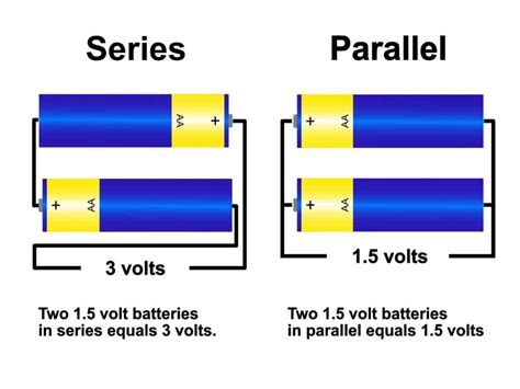 Batteries in Series