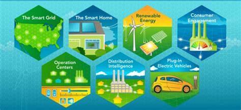 Battery Bet App: Powering the Future of Smart Energy Consumption