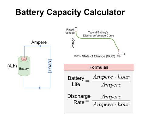 Battery Capacity Calculation: