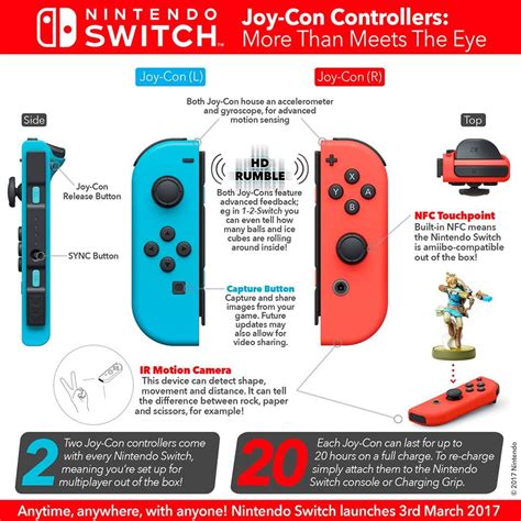 Battery Life Joy Con: Ultimate Guide to Extended Playtime