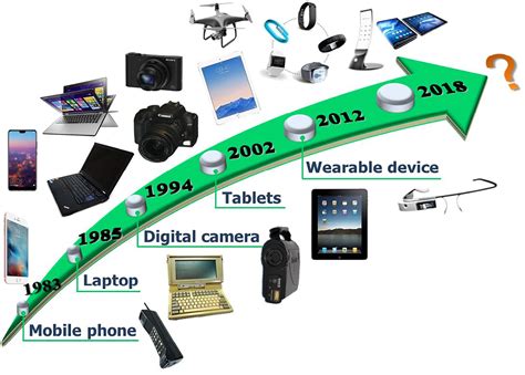 Battery Operated Devices and Systems From Portable Electronics to Industrial Products Reader