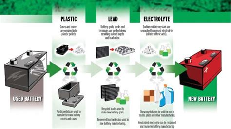 Battery Recycling in Singapore: A Comprehensive Guide for 2025