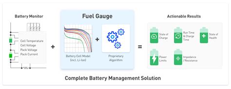 Battery fuel gauging