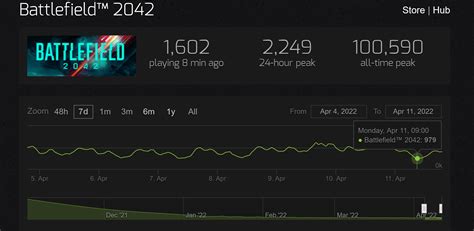 Battlefield 3 Steam Charts: A Comprehensive Analysis of Player Trends and Game Popularity