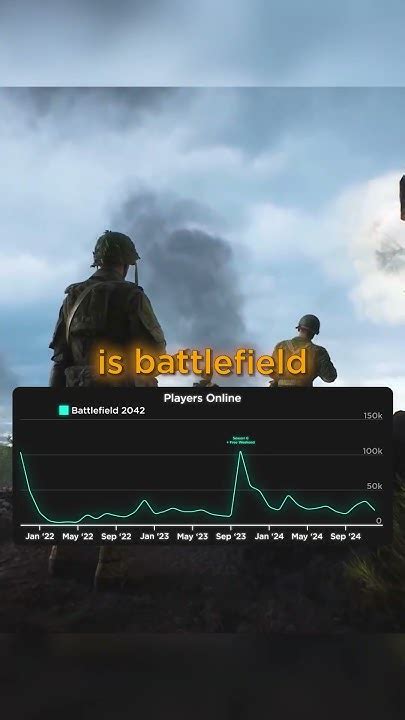 Battlefield 5 Flops Financially: A Critical Analysis