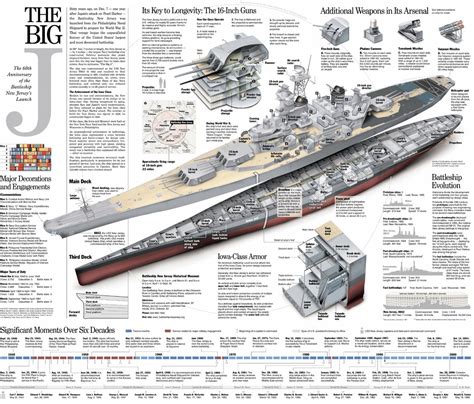 Battleship New Jersey: The "Big J" of the Iowa Class