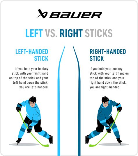 Bauer Hockey's Dominance in Key Product Categories