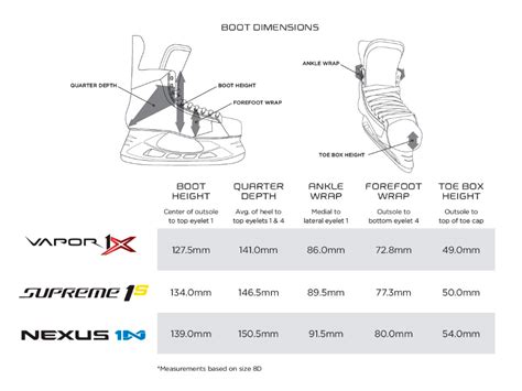 Bauer Hockey Skates: A Comprehensive Guide