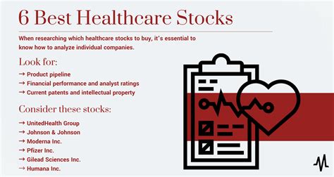 Baxter Healthcare Stock Price: A Comprehensive Analysis