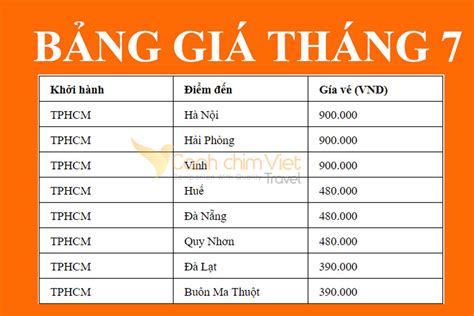 Bay vé máy bay Vietjet giá rẻ, nhanh chóng và tiện lợi