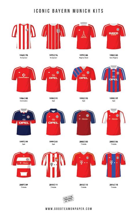 Bayern Munich Jerseys: A Complete Guide to the History, Design, and Evolution