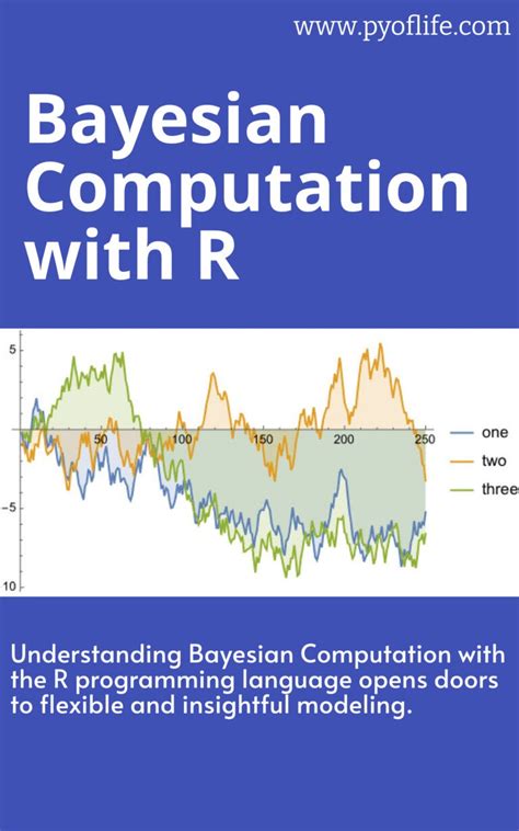 Bayesian Computation With R Exercise Solutions PDF