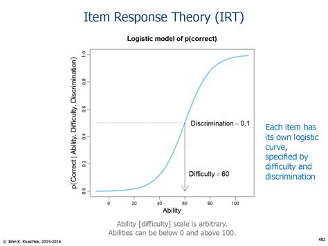 Bayesian Item Response Modeling Theory and Applications Epub