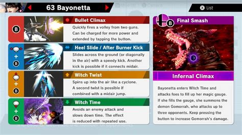 Bayonetta Super Smash: The Ultimate Guide to Conquering the Arena