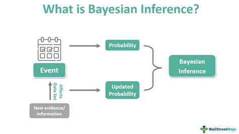 Baysian Inference in Statistical Analysis PDF