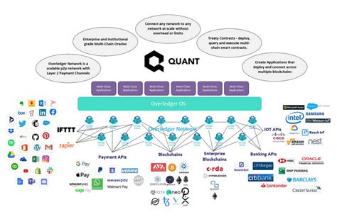 Bayside Quant Comps: A Comprehensive Guide