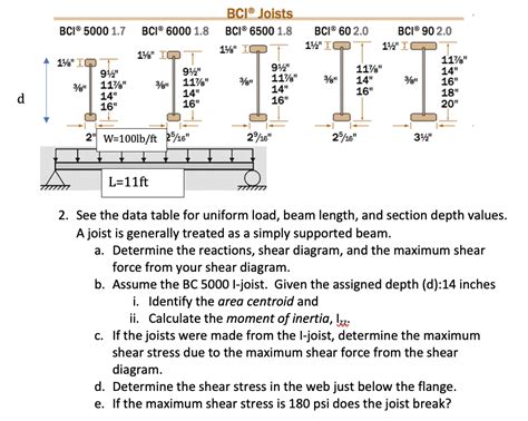 Bci 6000 Span Chart