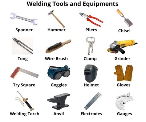 Be Able to Identify Equipment: A Comprehensive Guide to Essential Tools