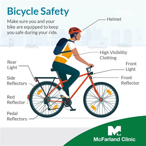 Be Safe on Your Bike Be Safe