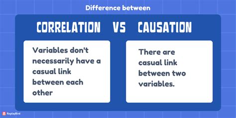 Be aware of the difference between correlation and causation.