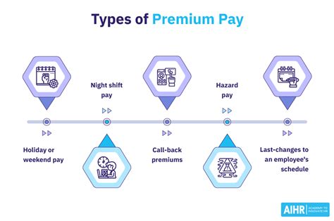 Be prepared to pay a premium.