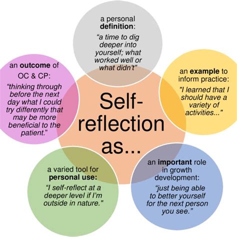 Be-good-to-yourself Therapy Caring Reflections PDF