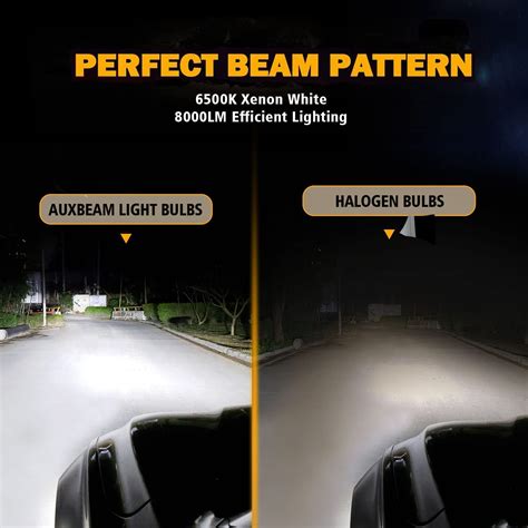 Beam Pattern Adjustment: