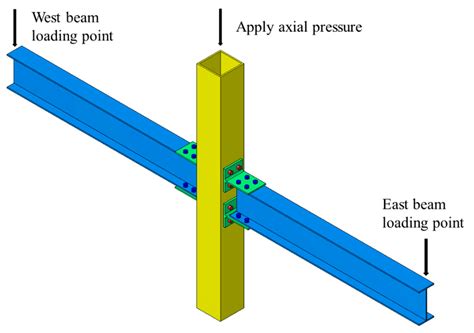 Beam and column design: