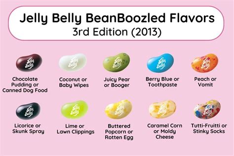 Bean Boozle Flavors: The Ultimate Taste Test for the Brave