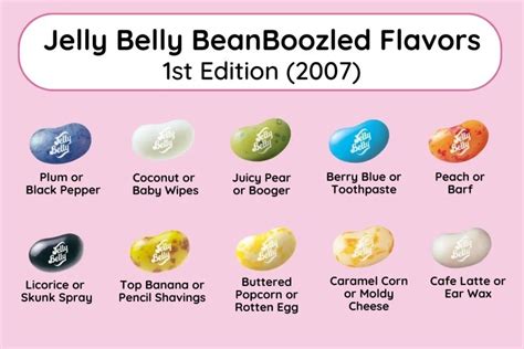 Bean Boozled Bean Flavors: A Taste of the Unexpected