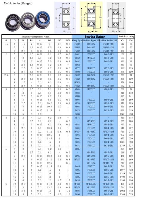 Bearing Dimensions Catalogue