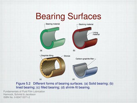 Bearing Surface: