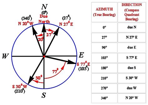 Bearing geometry: