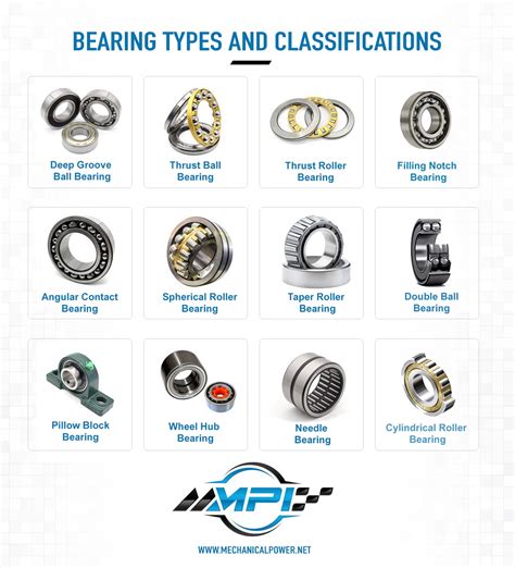 Bearing type and size: