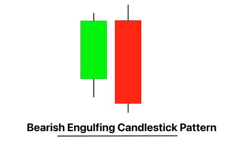 Bearish engulfing: